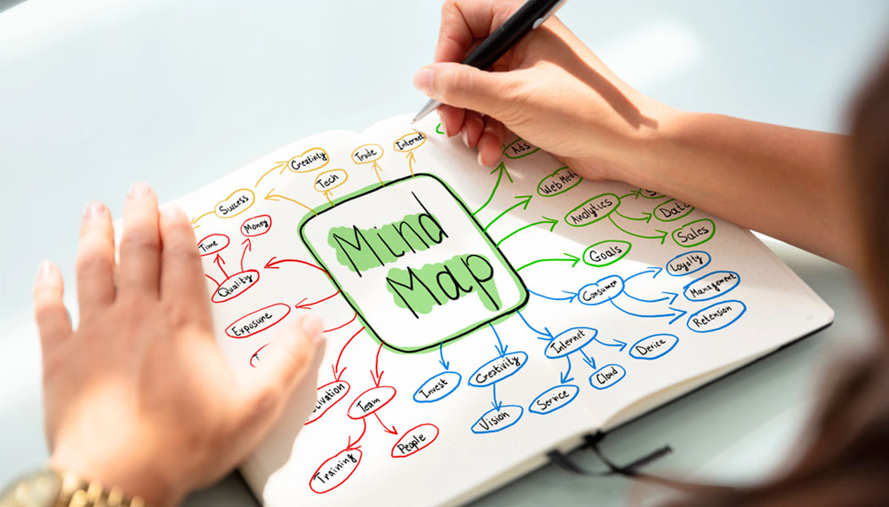 Mind Map, de la construction à l’utilisation : conduite de réunions, prises de parole, prises de note…