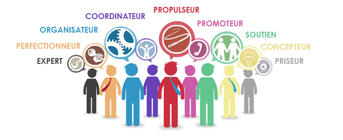 Les rôles selon Belbin, un outil essentiel pour constituer une équipe !