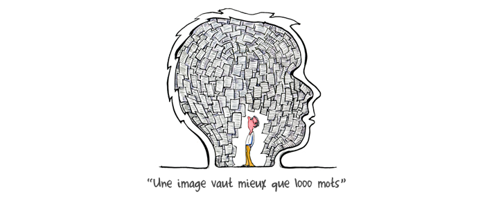 La visualisation comme stratégie d’apprentissage…