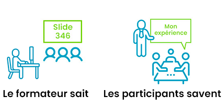 Notre méthode pédagogique : une co-construction avec les participants