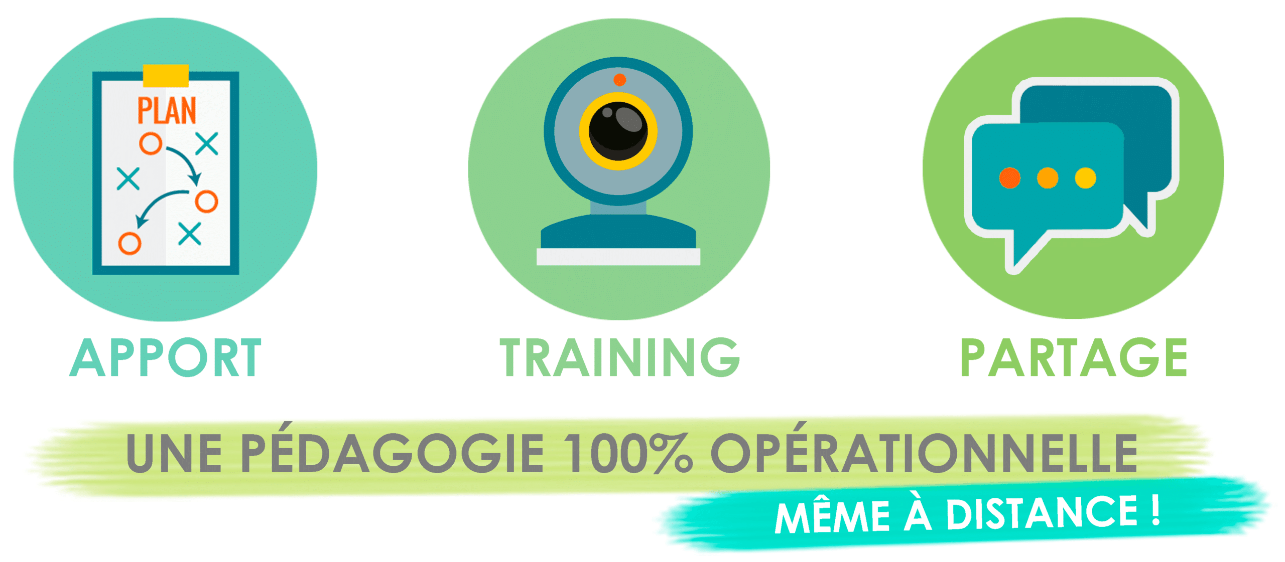 Appport, Training, Partage : une pédagogie 100% opérationnelle même à distance !