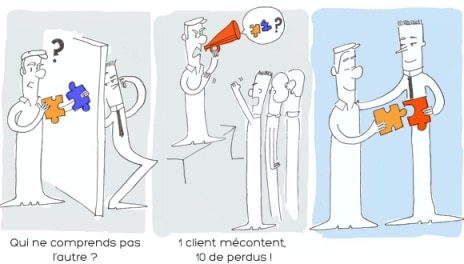 Formation : Gérer les Clients Difficiles en Face à Face avec Assurance